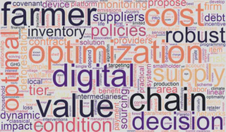 Word cloud built from the abstracts of my papers